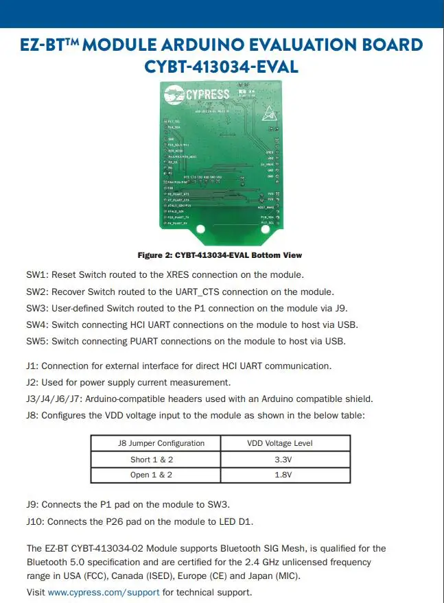 CYBT-413034-EVAL INFO 3