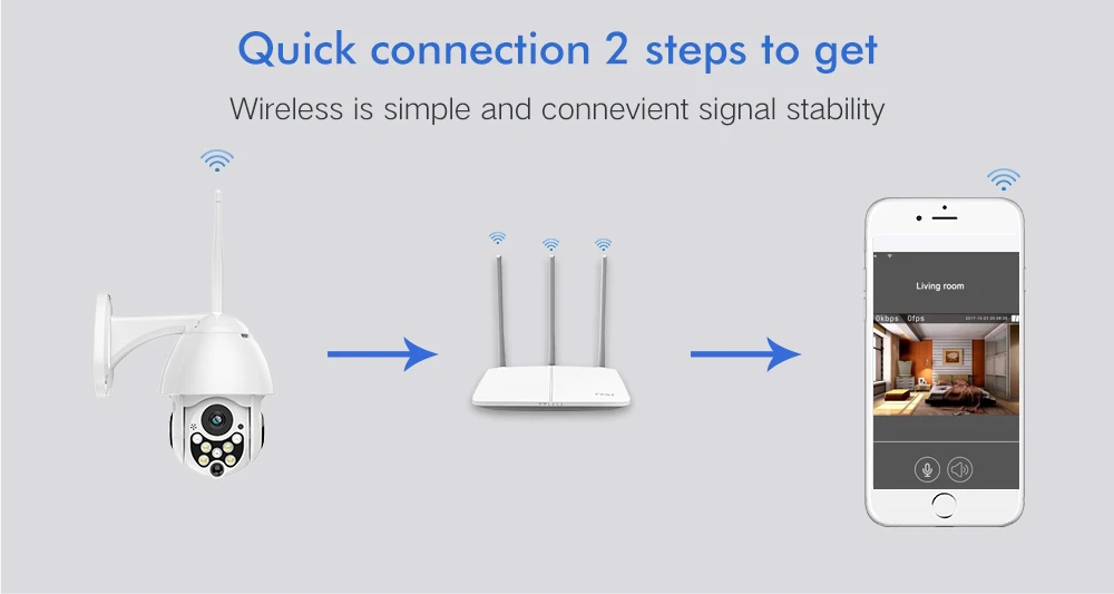 1080 P PTZ IP камера Открытый водостойкий скорость купол Беспроводной видеокамера с Wi-Fi телеметрией 5X зум ИК сети CCTV CAM с ONVIF