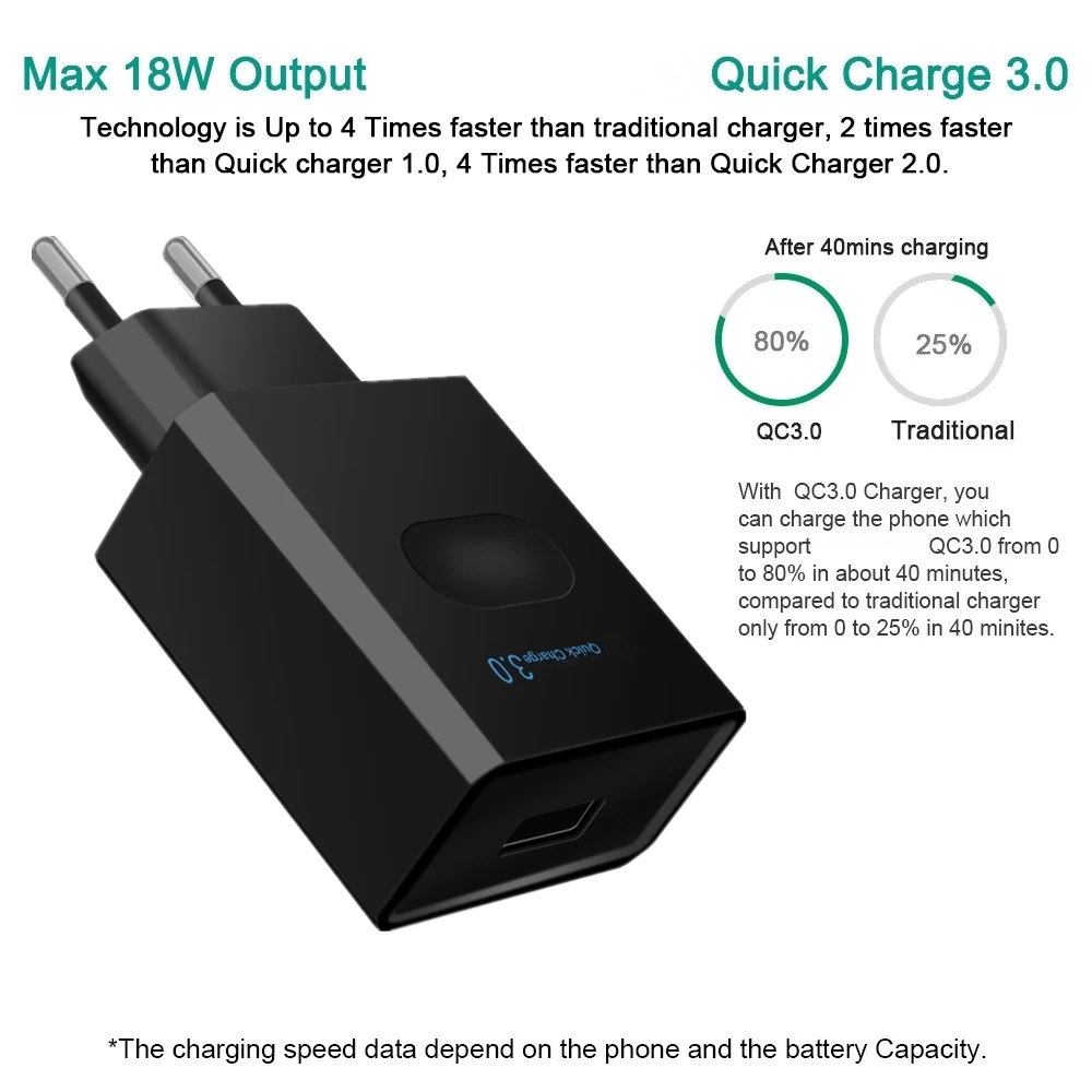 DCAE Quick Charge 3,0 USB зарядное устройство 18 Вт Быстрое зарядное устройство с европейской вилкой usb портативное зарядное устройство адаптер для мобильного телефона для iPhone samsung Xiaomi