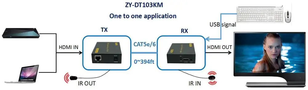 ZY-DT103KM(one to one)