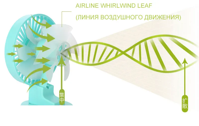 Летний " USB вентилятор, охладитель воздуха для домашнего стола, мини портативные вентиляторы для ноутбука, кондиционер, вентилятор для улицы