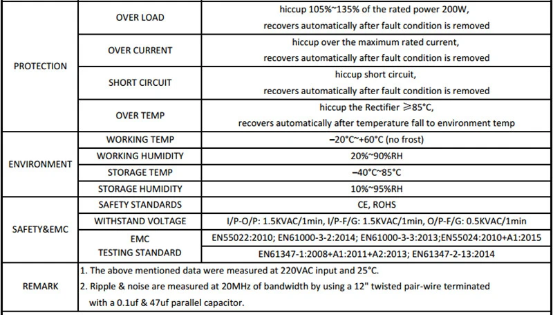 SANPU EMC EMI EMS 200 Вт импульсный источник питания 12VDC 16A трансформатор конвертер В 220 В в 12 В мощность светодио дный ful светодиодный драйвер 12 вольт