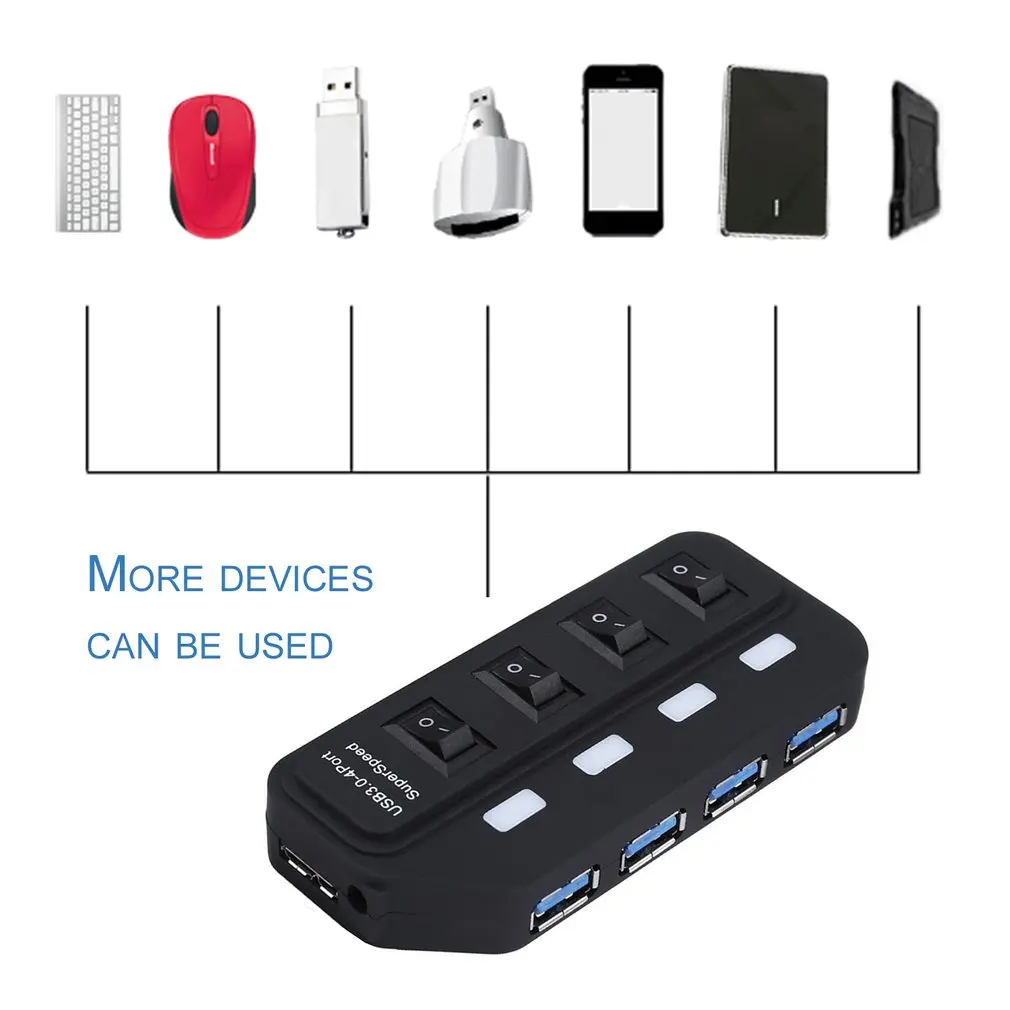 

4 USB3.0 Ports Hub Splitter On/Off Switches+Power Adapter with USB Data Cable