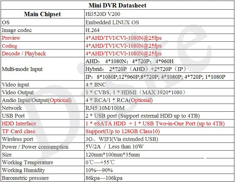 Diske 4 Ch Мини CCTV AHD DVR 1080N Гибридный DVR NVR 5в1 видео рекордер мини XVR для 1080P AHD камера Поддержка TF слот для карты