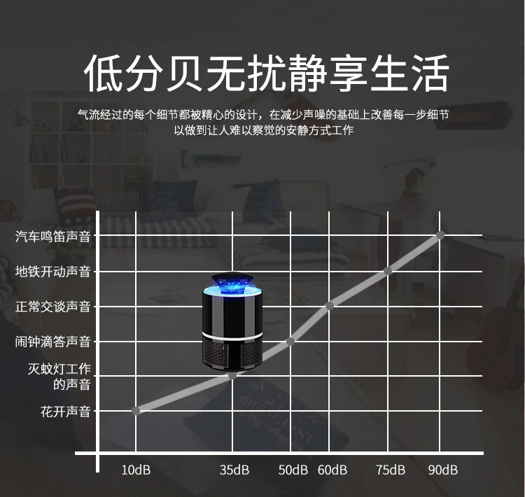 Электроника usb ловушка для летающих насекомых моли муха ОСА светодиодный ночник лампа Жук Насекомое огни Killing Pes Отпугиватель 110 В/220 В