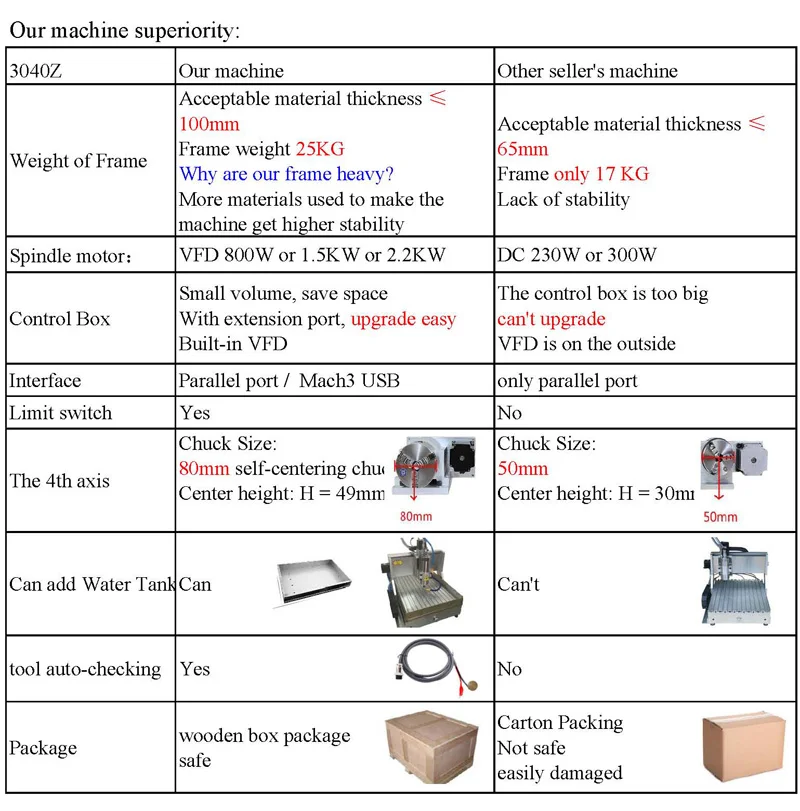 USB CNC фрезерный станок 3040 3 оси 800 Вт CNC шпиндель резьба по дереву машина с резервуаром для воды