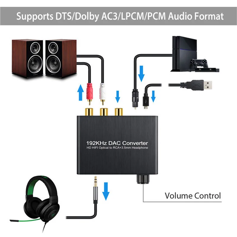 Prozor аудио цифровой конвертер адаптер 5.1CH для DTS AC3 до 2.0CH DAC оптический коаксиальный для RCA 3,5 мм аудио цифровой конвертер