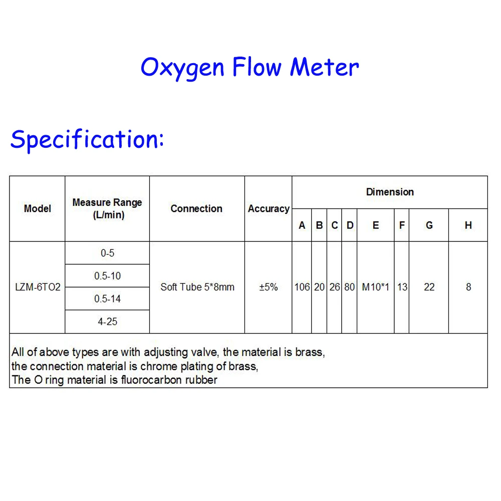 oxygen meter