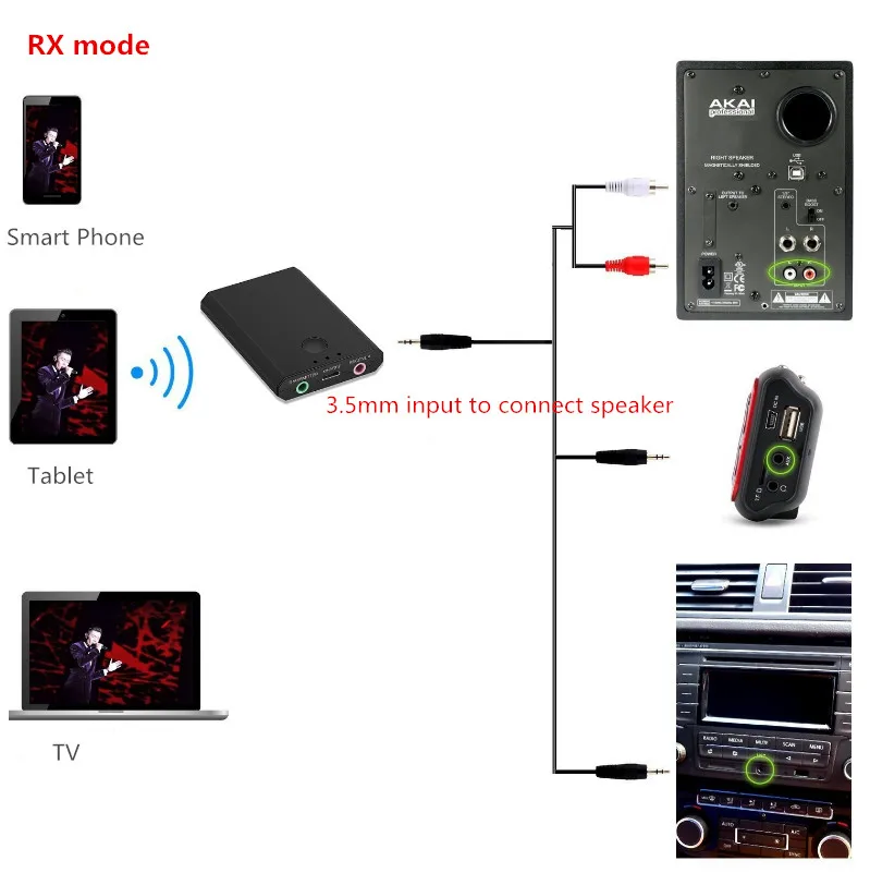 2 в 1 беспроводной аудио приемник передатчик Bluetooth V3.0 музыкальный приемник беспроводной адаптер A2DP 3,5 мм для ТВ ПК