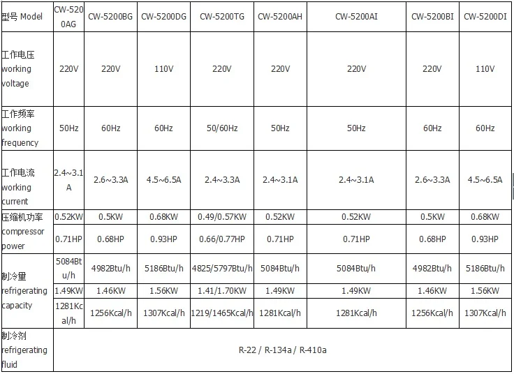 CW5200-SPECIFICATION laser water cooler