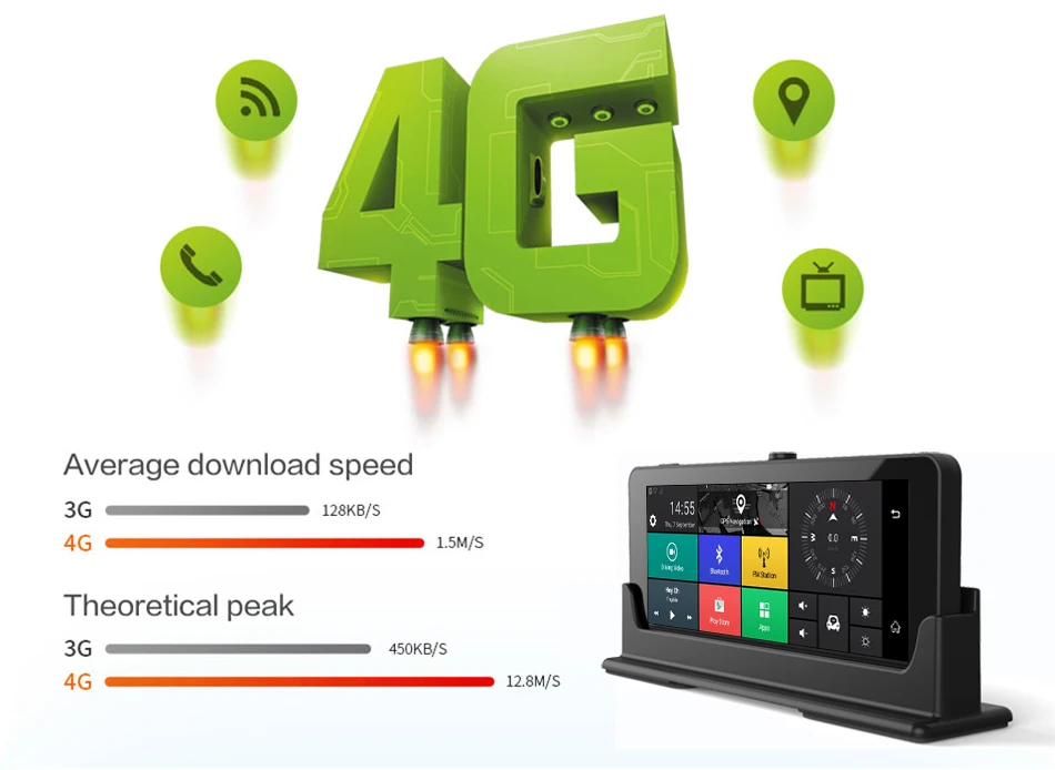 3wifi+4G