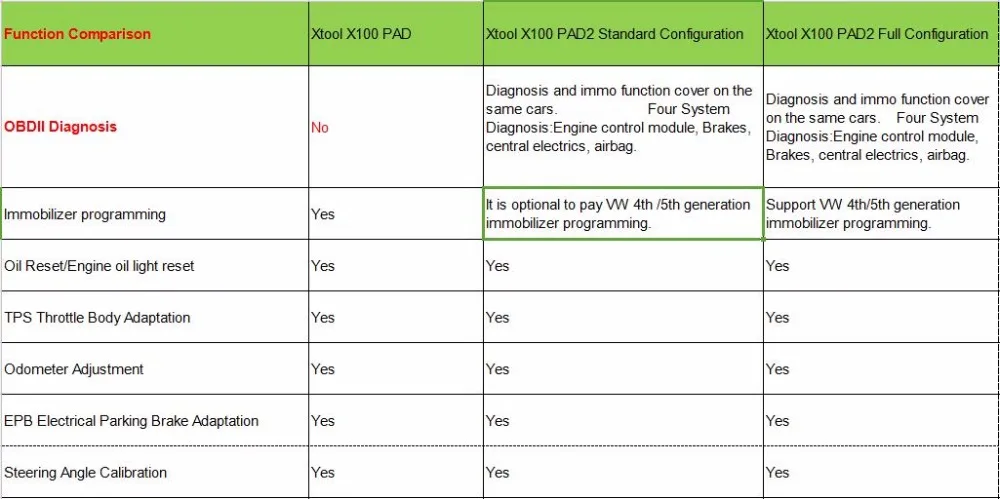 XTOOL X100 PAD2 X-100 pad 2 с VW 4th и 5th IMMO со специальной функцией, как VVDI vvdi2