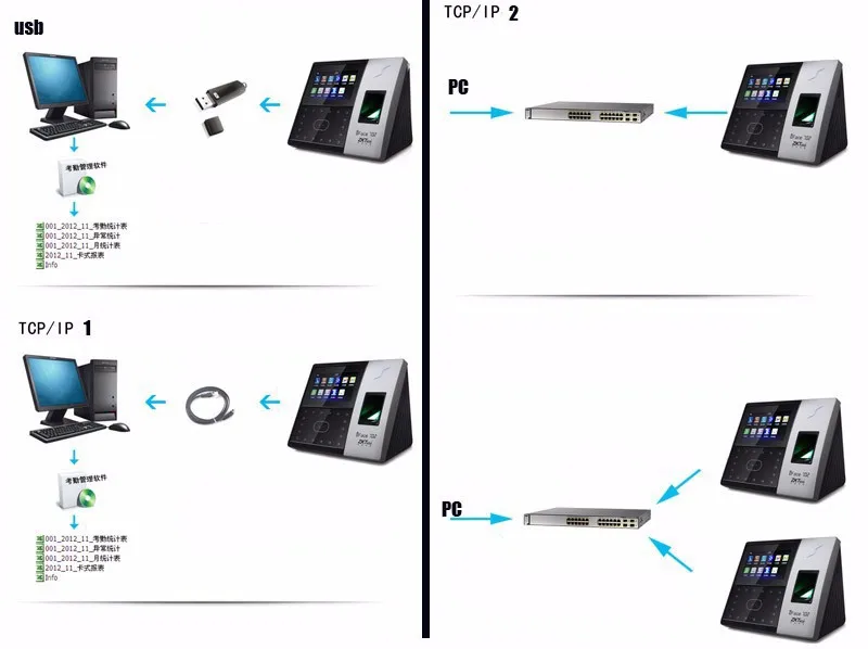 ZKsoftware IFACE 702 биометрический считыватель отпечатков пальцев и лица