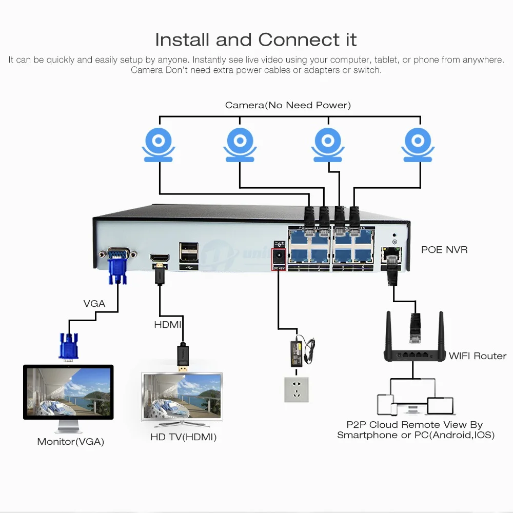 4CH 8CH 4MP CCTV NVR With Full HD 1080P 2MP Outdoor IP Camera Kit POE CCTV System Waterproof P2P On