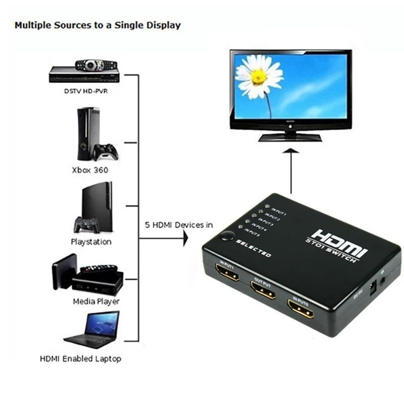 

5-port 1080P video HDMI switcher for HDTV DVD PS3 selector splitter + IR extension receiver + remote control for HDTV FS New