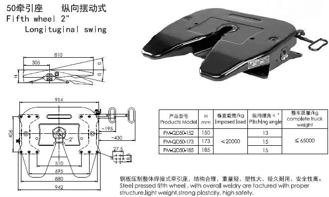 Casting Jost Type 2 3 5 Fifth Wheel For Semi Trailer Truck Parts Wheel Led Wheel Barrowtruck Wheels Off Road Aliexpress