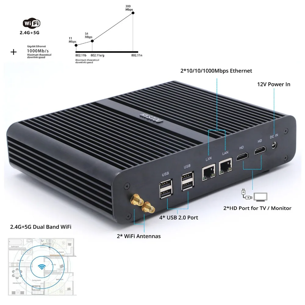 Hystou 2019 мини пк Windows 10 i7 5500U i5 5200U i3 5005U Barebone minipc HTPC Intel Nuc Fanless для linux pfsence мини пк