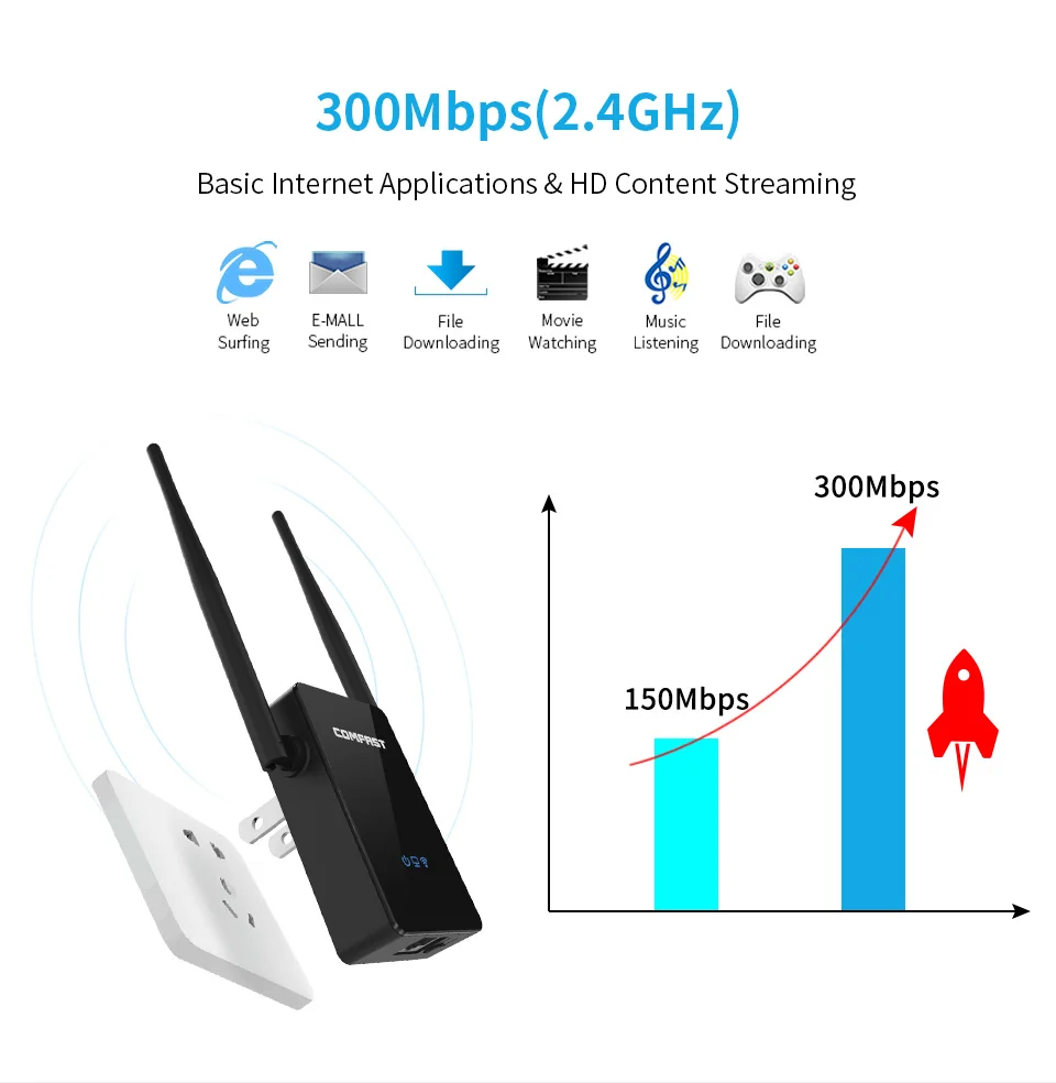 COMFAST Wireless Wifi Repeater 300Mbps 802.11n/b/g Network Wifi Extender Signal Amplifier Signal Booster Repetidor CF-WR302S