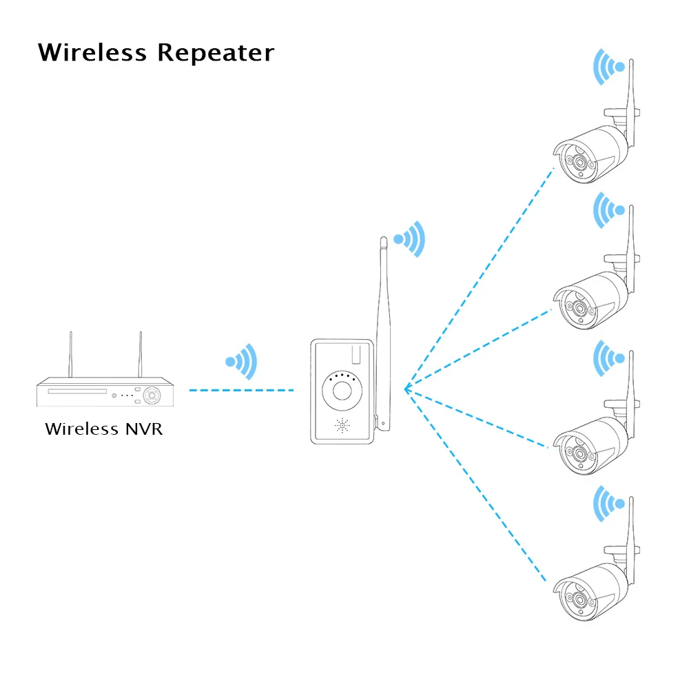 WiFi расширитель диапазона для Hiseeu беспроводной камеры безопасности системы