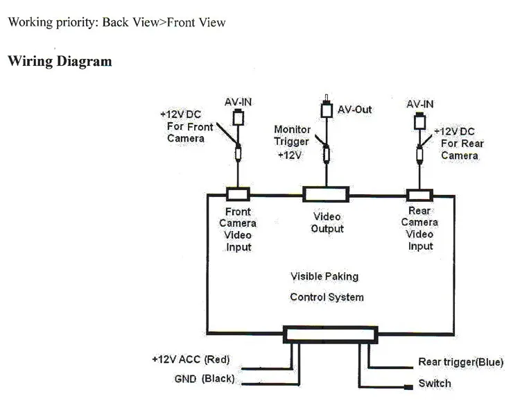 Система управления камерой переднего и заднего вида автомобиля