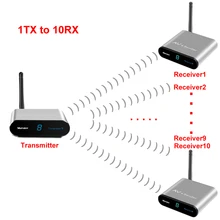 measy av230 2.4GHz Wireless AV TV Audio Video Sender HDMI Transmitter Receiver for DVD DVR STB IPTV 300M 1TX TO 7RX