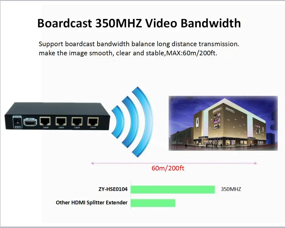 60 м 3D 1080P 1x4 HDMI удлинитель/HDMI усилитель/HDMI разветвитель по Ethernet RJ45 Cat5e Cat6 кабель(удлинитель 1 TX и удлинитель 4 RX