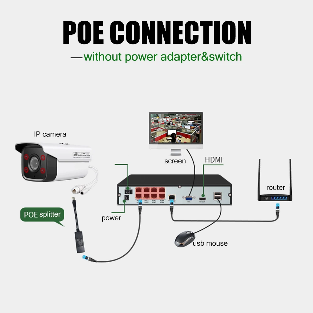 YiiSPO 10PCS Active POE Switch IEEE802.3af 48V input 12V output 15.4W POE Splitter 100meters POE camera nvr without power adaper