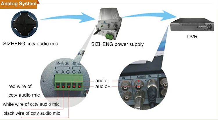 SIZHENG COTT-C6 CCTV áudio do microfone sensível-38dB