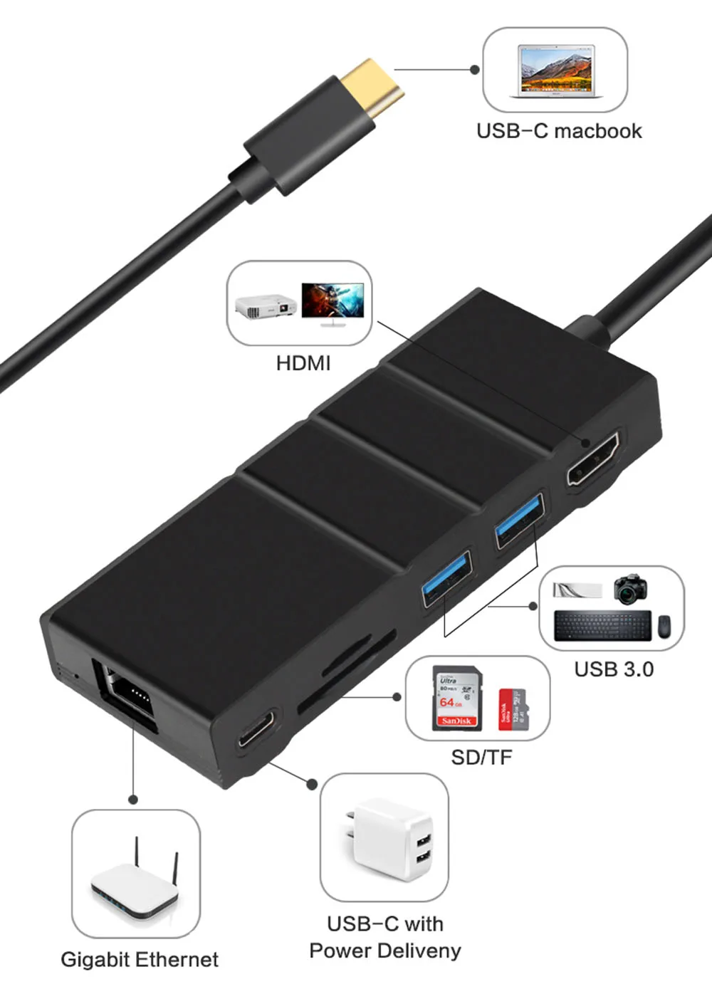 Док-станция с разъемом типа C HDMI RJ45 USB power Delivery Hub для ноутбука Macbook Pro hp DELL Surface lenovo samsung Dock