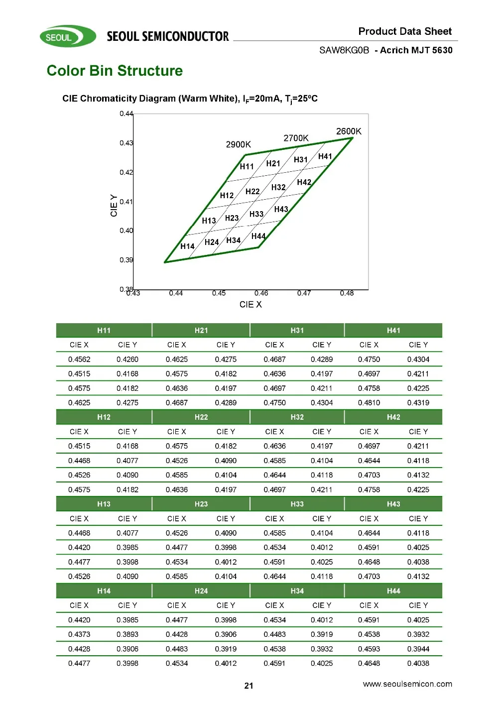 200 шт. SMD СВЕТОДИОДНЫЙ Сеульский SAW8KG0B 5730 5630 чип 100-110LM 1 Вт 20 в 21 в 22 в естественный белый 4000 к теплый белый 3000 К 0,5 Вт CRI 80-85