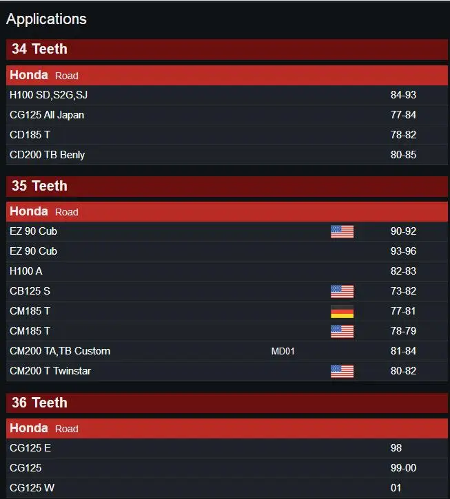 CG125 Rear sprocket 1