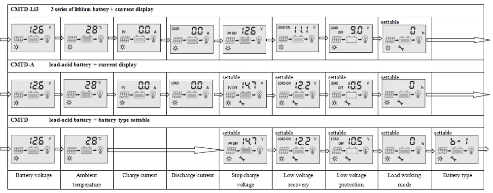 20A 12/24V PMW за максимальной точкой мощности, Солнечный контроллер заряда с ЖК-дисплей дисплей, двойной USB выход 5 V, заряда-разряда параметры регулируемый, все виды защиты