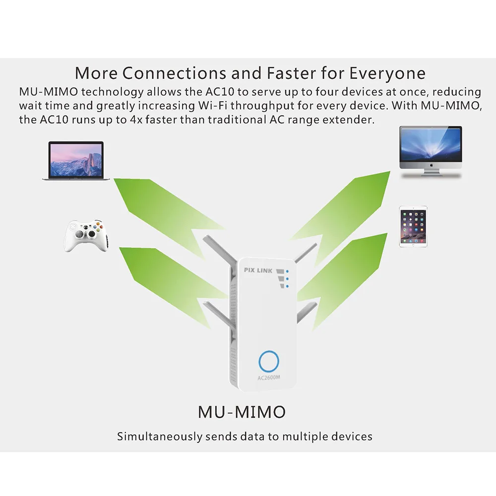 PIXLINK AC10 2600 Мбит/с беспроводной маршрутизатор двухдиапазонный WIfi расширитель диапазона ретранслятор AP Gigabit Ethernet 4x4 technology технология Beamforming до 2,6 Гбит/с