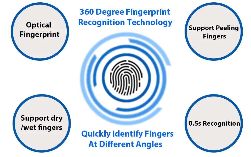 Eseye USB/TCPIP отпечатков пальцев время оператора системы Samrt цифровые часы отпечатков пальцев лицо управление доступом машины