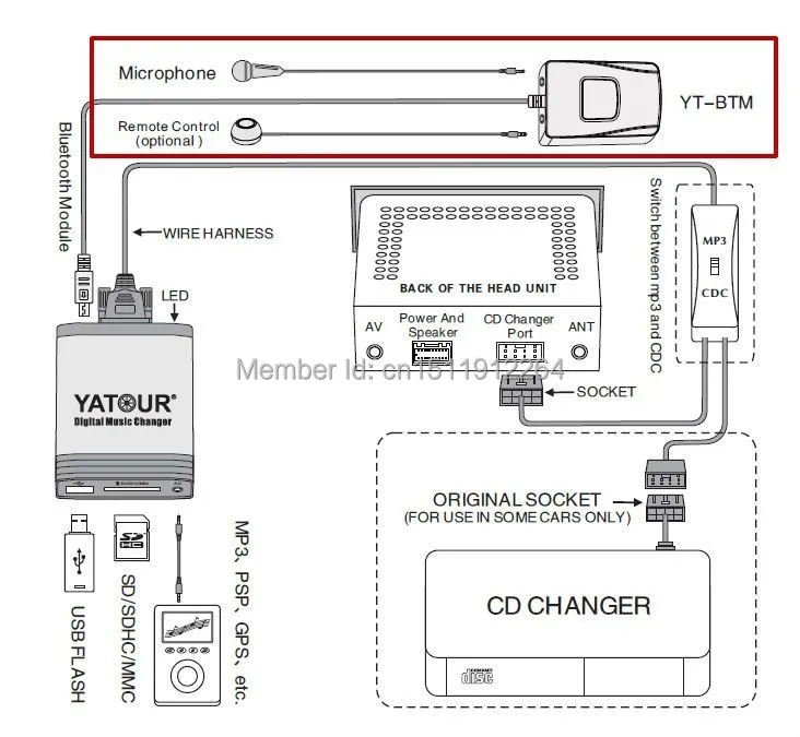 YATOUR цифровой переключатель музыки автомобиля MP3 AUX Bluetooth для Smart 450 Lybra Fiat Marea 8 булавки Grundig стерео адаптер