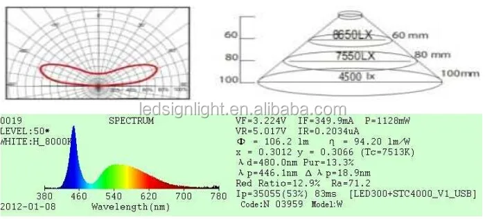 Светодиодный точечный светильник для вывеска 12 v 2,8 w 270 лм водонепроницаемый IP65 5 лет гарантии