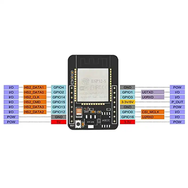 2 шт. двухъядерный 32 битный модуль 4M Psram Wifi + Bluetooth| |