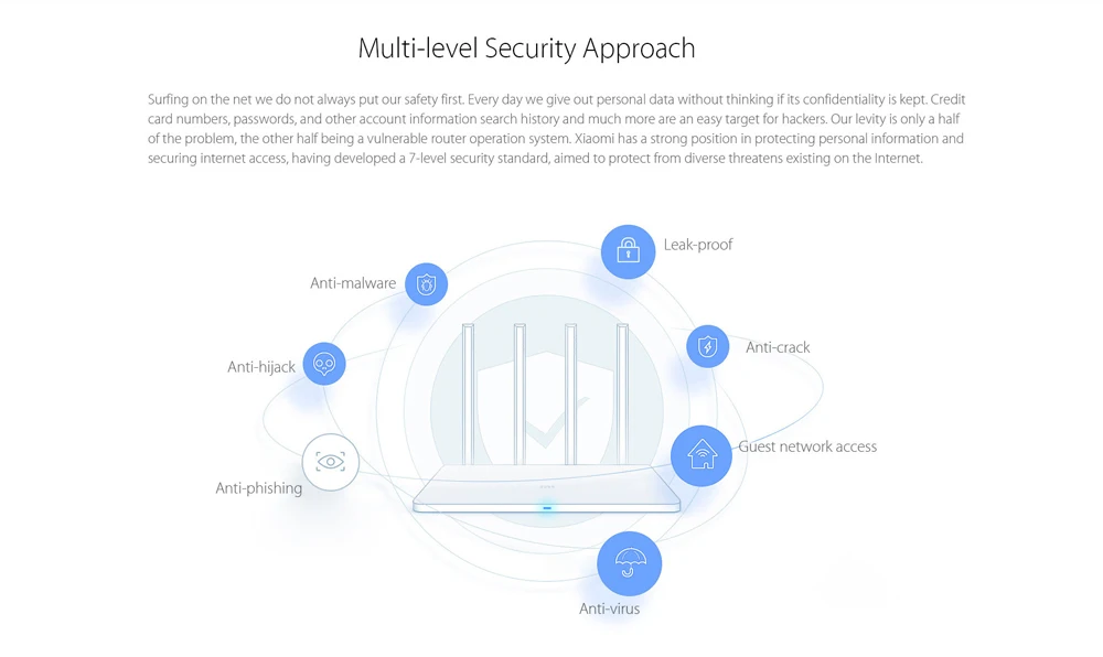 Нет USB Xiaomi mi WiFi беспроводной маршрутизатор 3G 1167 Мбит/с Wi-Fi повторитель 2,4G 5 ГГц двухдиапазонный 128 МБ 256 МБ 4 антенны mi wifi управление приложением