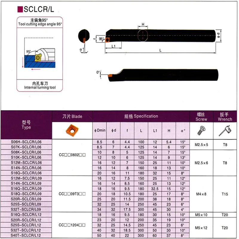 S16Q-SCLCR12,S20R-SCLCR12,S25S-SCLCR12,S32T-SCLCR12 CNC Lathe Internal Turning Tool Holder Boring Bar For CCMT120408 Insert