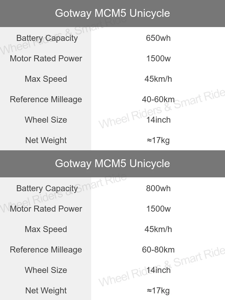 Gotway MCM5 800wh 650wh 84 в одно колесо скутер одно колесо 14 дюймов Электрический Одноколесный самокат сбалансированный одноколесного велосипеда езда