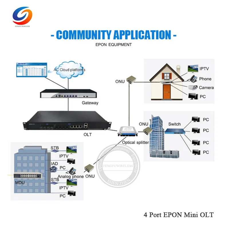 4-Port-EPON-Mini-OLT-074