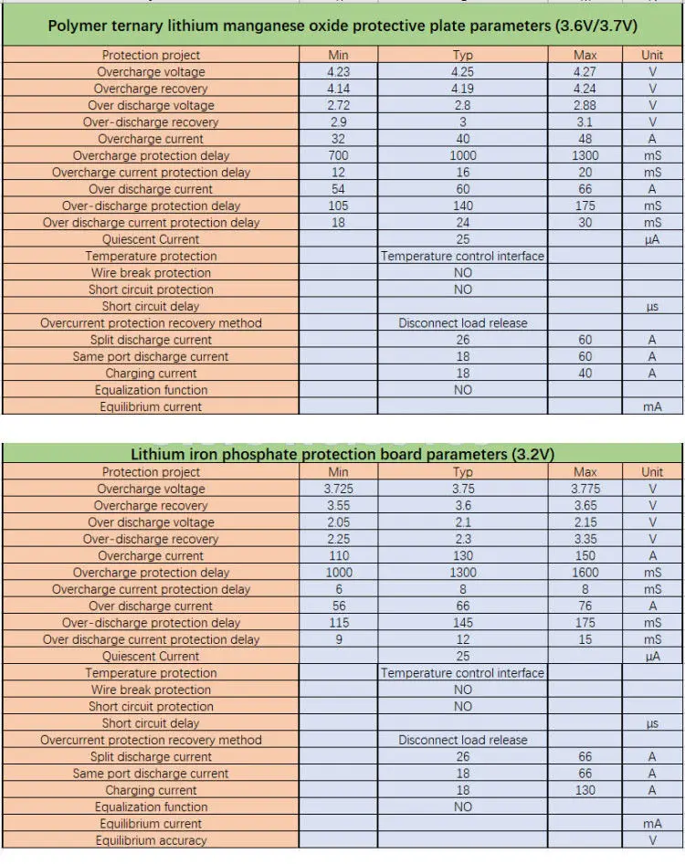 6 S-13 S 25A BMS LiFePO4 литий-ионная батарея Защитная плата 24 в 36 в 48 в 7S 8S 10S 12S батареи для электрических инструментов ups автомобиля