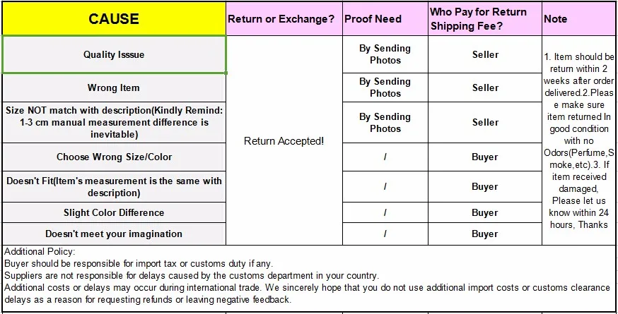 return rules