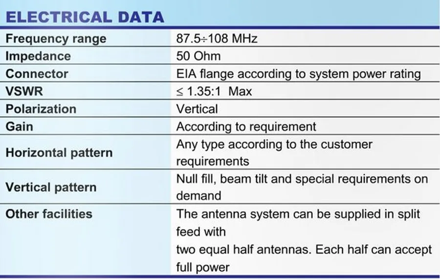 NIO FU-DV2 с высоким коэффициентом усиления дипольная fm антенна для максимальной 1000 Вт Выход передатчик мощности