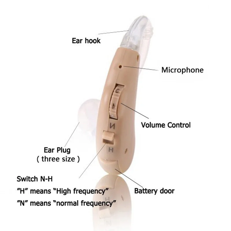 

2PCS Lot Hearing Aid Built-in USA Invisible Speaker Analog BTE Deaf Amplifiers S-188 Drop Shipping