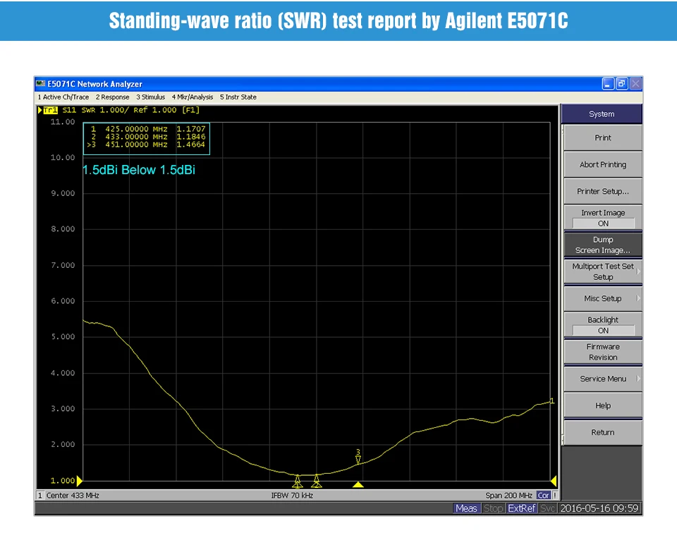 TX433-XP-100 3.5dBi усиление 433 МГЦ 50 Ом SMA-J интерфейс сопротивление менее 1,5 SWR Высококачественная присоска антенна