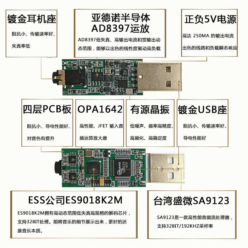 SA9123 + ES9018K2M USB DAC внешняя звуковая карта HIFI fever декодер аудио конвертер наушники Amp