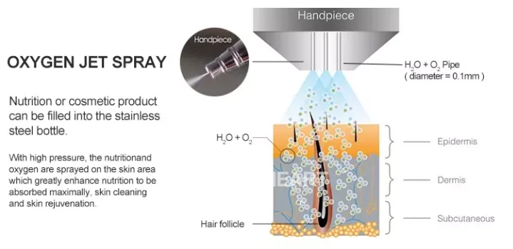 OEM/ODM портативный пистолет для распыления воды 3 в 1 гидродермабразия воды кислородный струйный пилинг Красота; массажер для лица
