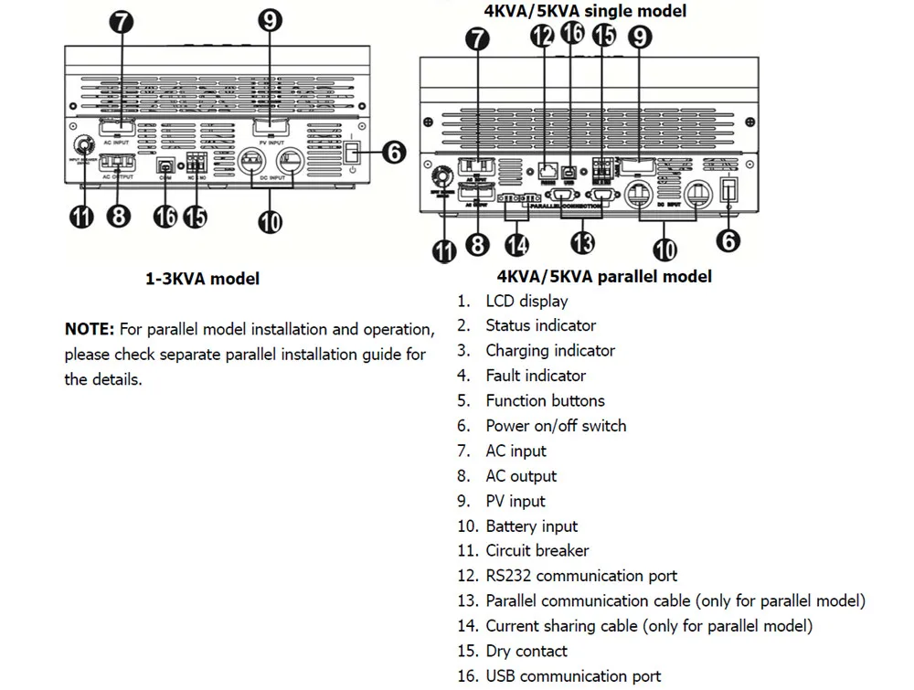 mppt solar inverter 5