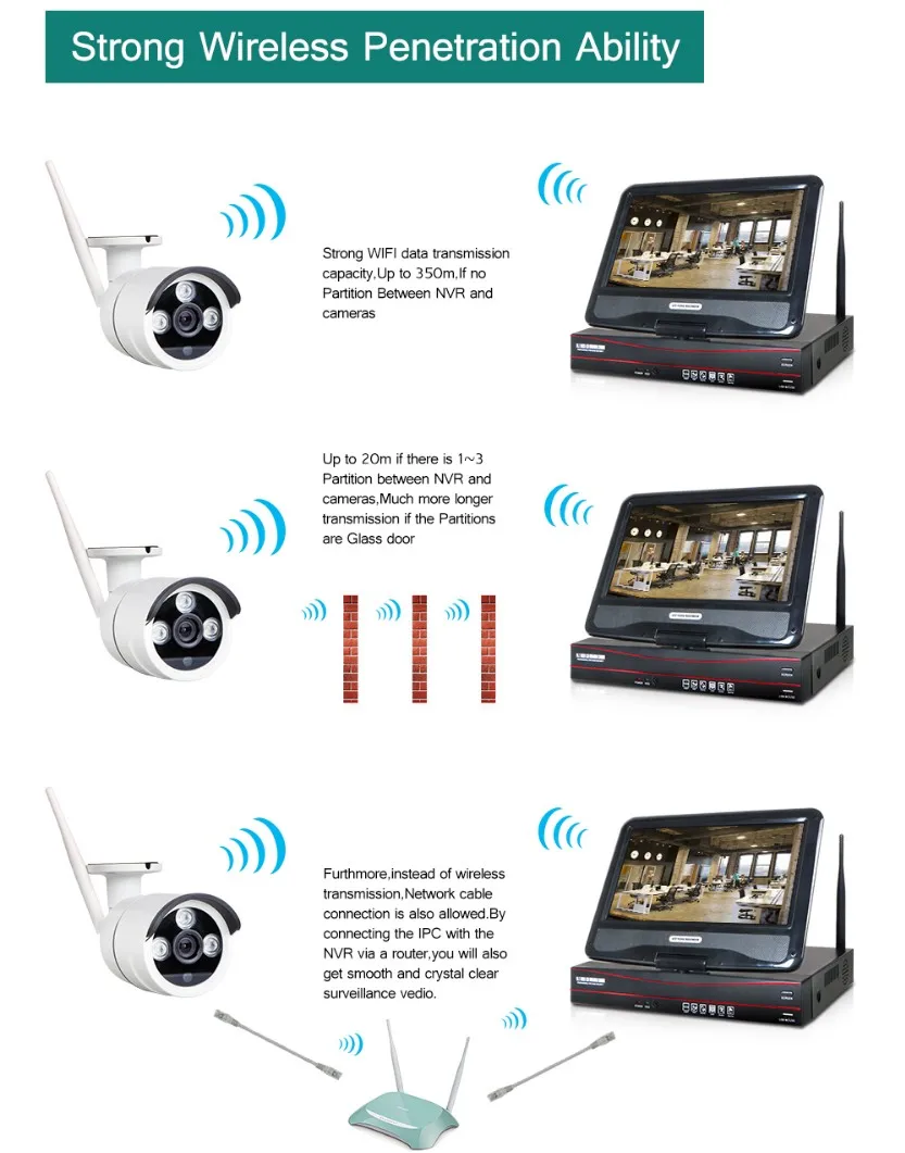 cctv kit with monitor
